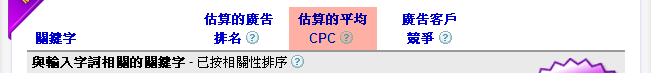 軟性印刷電路板關鍵字效益 CPC 分析
